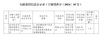 拉卡拉支付宁夏分公司被罚10万元：违反特约商户实名制管理规定和收单交易资金结算管理规定