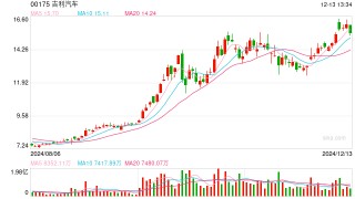 极越CEO夏一平：不会跑路！同意员工合理诉求，已制定与百度、吉利工作组的沟通计划