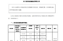 拉卡拉：股东孙浩然解除质押912万股