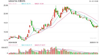 电解液“一哥”天赐材料业绩再腰斩，比两年前少赚50亿元