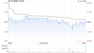 置富产业信托发行约573.81万个基金单位