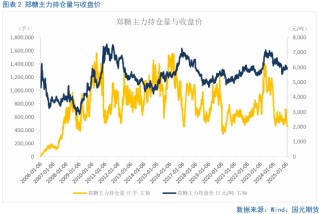 【白糖】利空集中释放，短期或有反弹