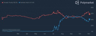 环球下周看点：特朗普决战哈里斯，谁将主宰美国未来？