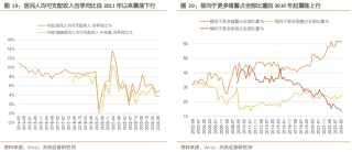 天风策略：A股赛点2.0第三阶段攻坚战