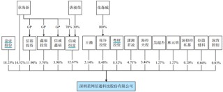 20CM涨停！邦彦技术拟购星网信通打造“第二增长曲线” 标的依赖华为