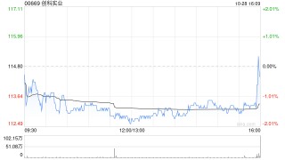 美银证券：予创科实业“买入”评级 目标价升至125港元