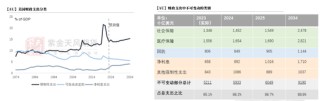 【黄金年报】明年的交易主线是什么？