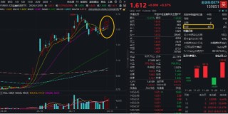 沪指三连阳！金融科技ETF（159851）爆量收涨，800红利低波ETF首秀开门红！563500收盘价蝉联沪市同类第一