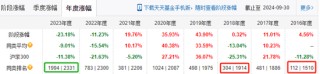 交银施罗德“大满贯”，走下神坛