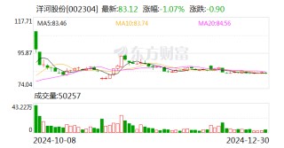 洋河股份2024年度中期利润分配预案：拟10派23.3元