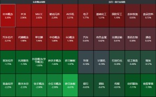 突发利好！A股盘中爆拉，中芯国际接棒寒武纪，四季度GDP5.4%超预期