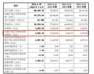 弘景光电IPO将上会，近半营收靠一公司，多次对赌，欠缴社保公积金