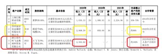 永杰新材盈利大降仍募资超20亿元 还没上市就疑现“融资性贸易”|IPO高募资