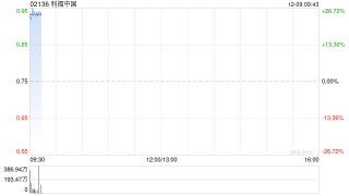 利福中国复牌高开逾26% 获主席刘銮鸿溢价约21.7%提私有化