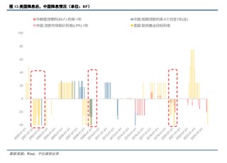 中信建投：“中国看世界”系列研究