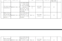 河北辛集农商银行被罚246万元：因违反账户管理规定等5项违法行为