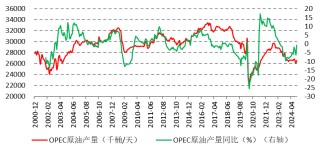 OPEC周日开会出招？原油市场预测维持产量不变