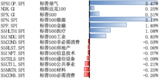 关税政策不确定性为较大外部变量，观察4月特朗普政策进展