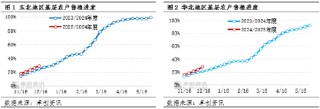 卓创资讯：玉米供需格局宽松 价格或存窄幅回落空间