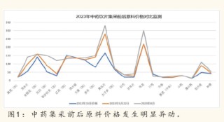 2024中医药产业发展趋势：数智化引领中医药传承与创新