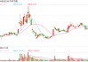 中国节能宣布增持，同时加快推进资产整合
