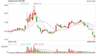 中国节能宣布增持，同时加快推进资产整合