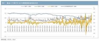 机构行为视角下的债券交易领先因子探寻与神经网络收益率预测