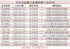 A股监管风暴来袭！近期多家上市公司被立案