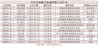 A股监管风暴来袭！近期多家上市公司被立案