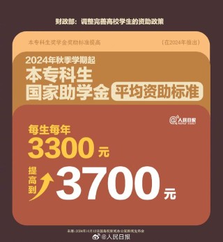 国家奖学金提高了！财政部最新高校学生资助政策汇总