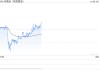 金价技术面下行，守不住2600美元将测试2536美元低点