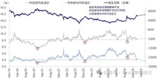 中金：如何看待港股的波动？