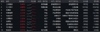 深交所官宣！金融科技ETF（159851）、创业板人工智能ETF华宝新进两融标的！A股周线两连阴，机构：理性看待