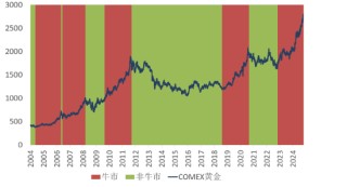 ETF日报： 作为“牛市旗手”的证券板块，或同时受益于经济基本面的改善和市场情绪的火热