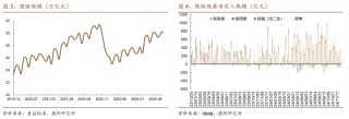 1.95%的债市可能易上难下