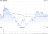 百胜中国3月28日斥资465.37万港元回购1.13万股