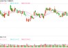 宁德时代登顶公募第一股 ETF资金成主要推手