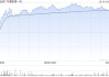 中通快递-W12月13日斥资1872.2万美元回购97.3万股