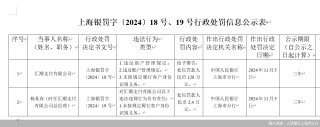 汇潮支付牌照中止又被罚 中小支付机构反洗钱怎么做