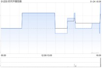 时代中国控股：清盘呈请聆讯延期至5月19日