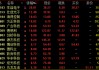 午后爆发！A股拉升、港股狂飙！