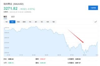 特朗普关税“被叫停”，亚洲股市集体大涨，美股期货上涨，美元涨，黄金跳水