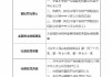 平安产险晋中中心支公司被罚27万元：因未按规定使用经备案的保险条款和保险费率