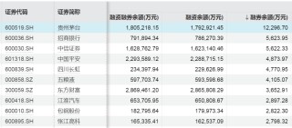 近120亿元增量资金，加仓这些股票！