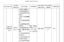 光大银行被罚没1878.83万元 涉及违反账户管理规定等11项违法行为