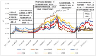 年报丨集运：重心下移，关注扰动