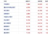 内银股集体拉升中信银行涨近5% 重磅论坛即将举办强化政策预期