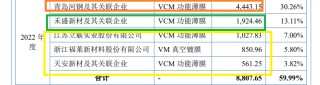 永超新材IPO：一致行动人认定存疑背后长期隐瞒代持 盈利暴增但经营净现金流经常为负