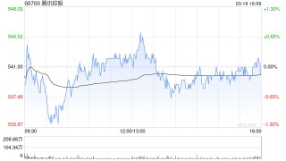 腾讯控股第四季度营收1724亿元 净调净利润553亿元