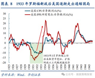 华创策略：面子还是里子？汇率利率双刃剑